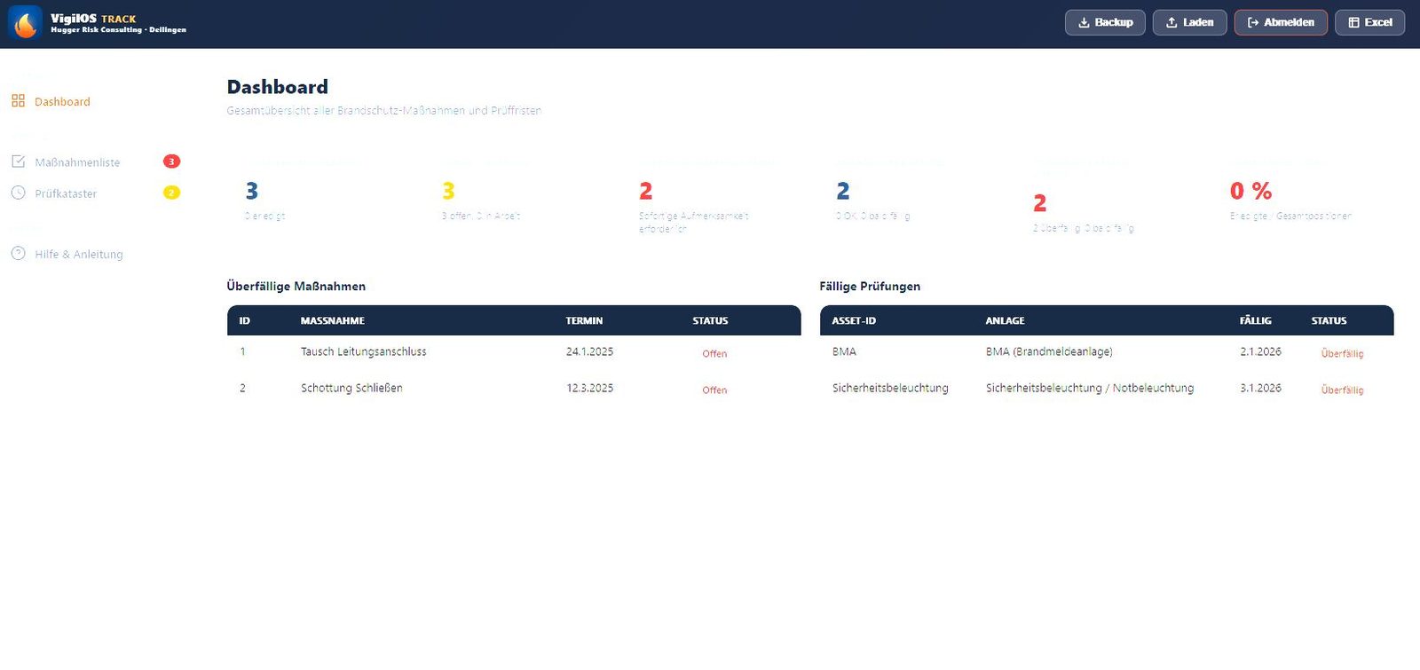 Dashboard Übersicht